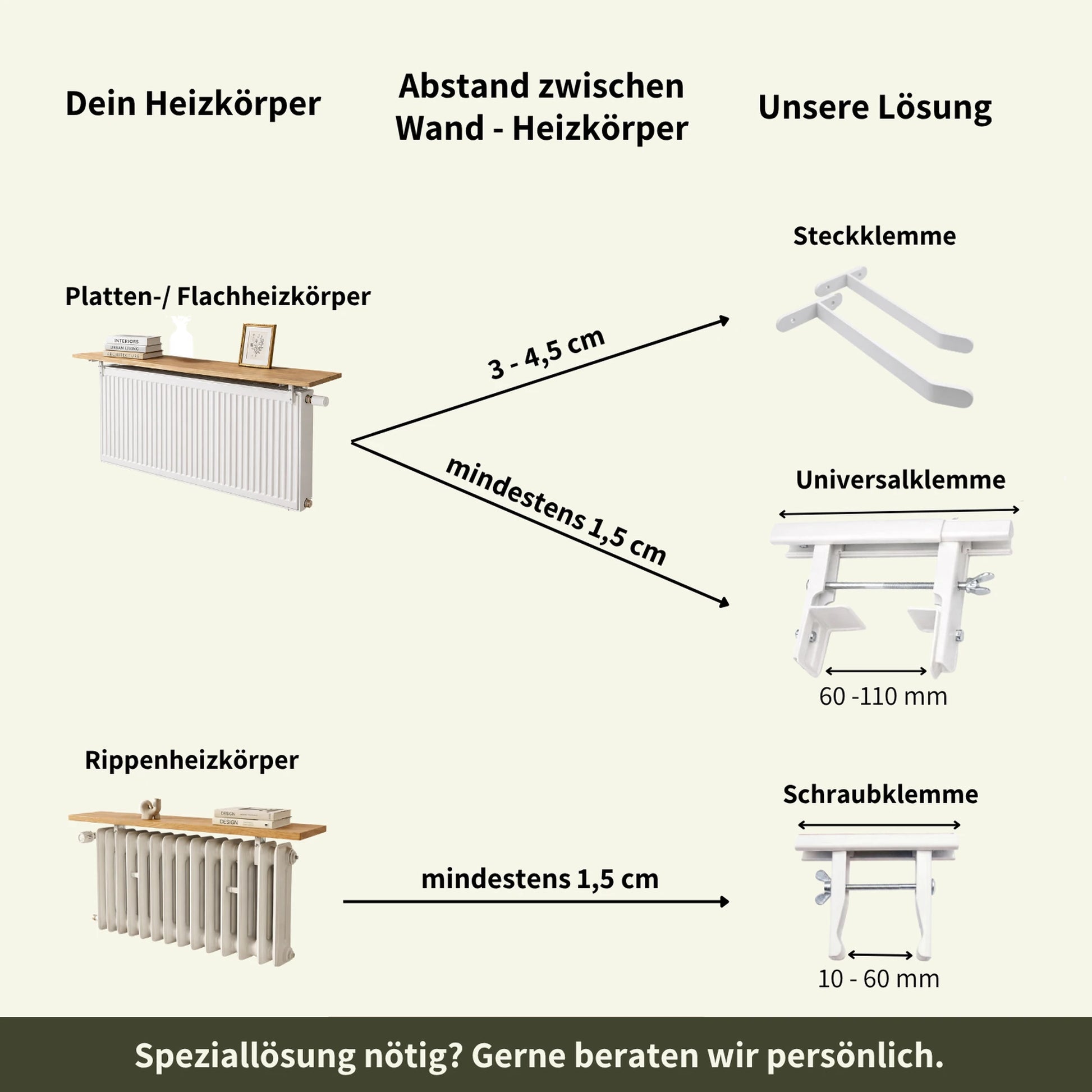 Übersicht Halterungen für Heizkörperregal: Steckklemme, Universalklemme, Schraubklemme