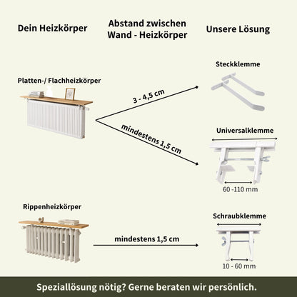 Übersicht Halterungen für Heizkörperregal: Steckklemme, Universalklemme, Schraubklemme