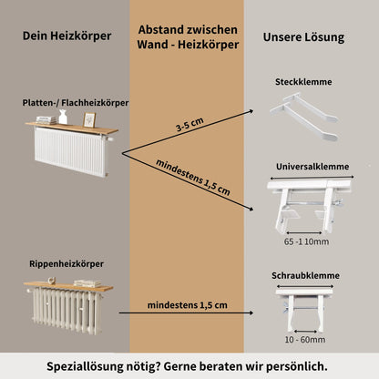 Übersicht Halterungen für Heizkörperregal: Steckklemme, Universalklemme, Schraubklemme